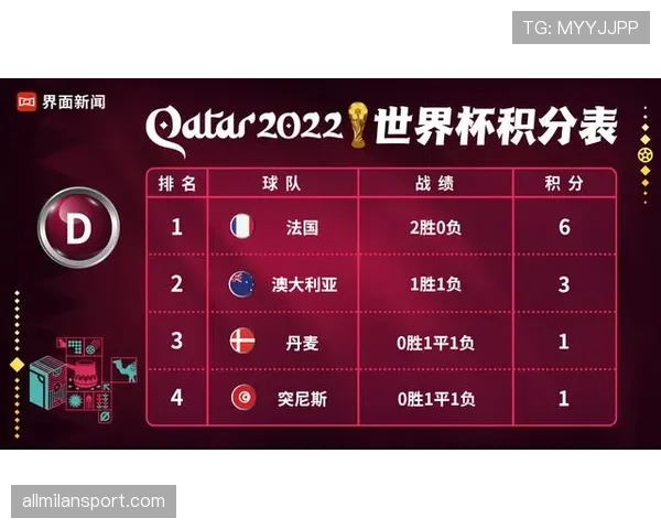 世界杯D组出线概率最新预测
