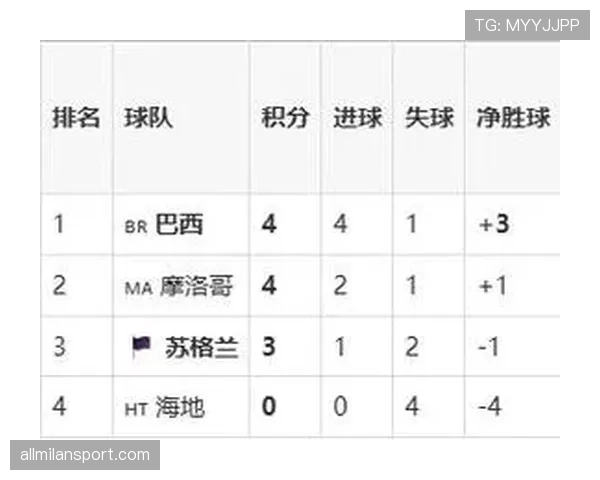 2026世界杯C组收官回顾：巴西末轮三球击败苏格兰